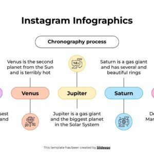 Instagram Infographics